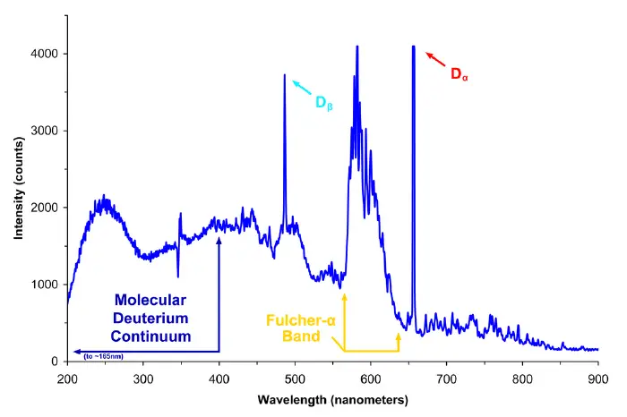 Deuterium New World Encyclopedia