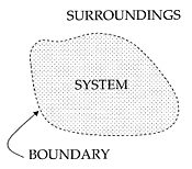 System-boundary.jpg
