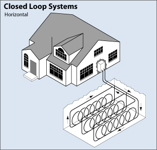 Closed loop system horiz.gif