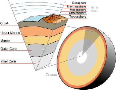 Earth - New World Encyclopedia