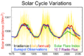 Solar-cycle-data.png