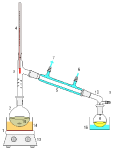 Fractional distillation - New World Encyclopedia