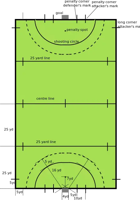 Field Hockey - New World Encyclopedia