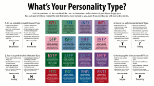 What's my Mbti type based on this data? : r/mbti