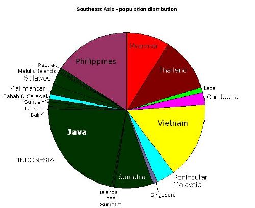 Southeast Asia - New World Encyclopedia