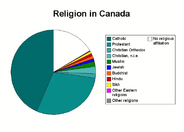 religion-in-canada-new-world-encyclopedia