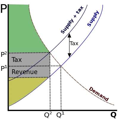 Value added tax - New World Encyclopedia