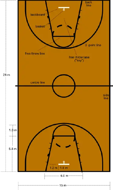 Basketball - New World Encyclopedia