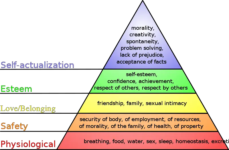 File:maslow's Hierarchy Of Needs.svg - New World Encyclopedia