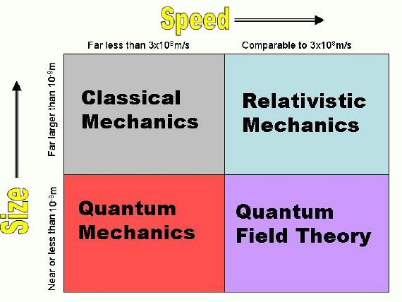 Classical mechanics - New World Encyclopedia