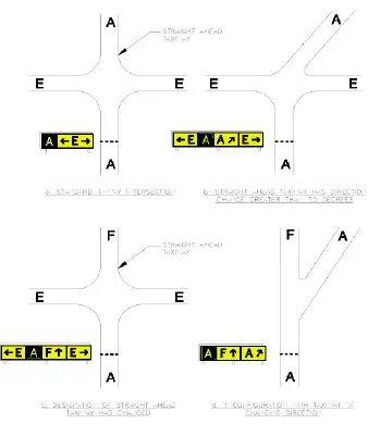 Airport - New World Encyclopedia