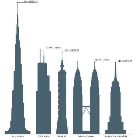 Empire State Building - New World Encyclopedia