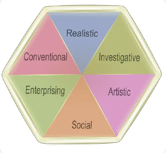 Personality assessment - New World Encyclopedia