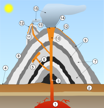 santa maria volcano diagram