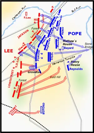 Battles of Bull Run - New World Encyclopedia