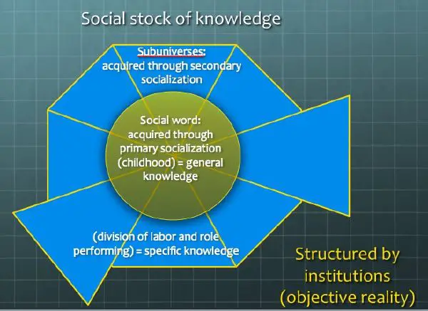 social-constructionism-new-world-encyclopedia