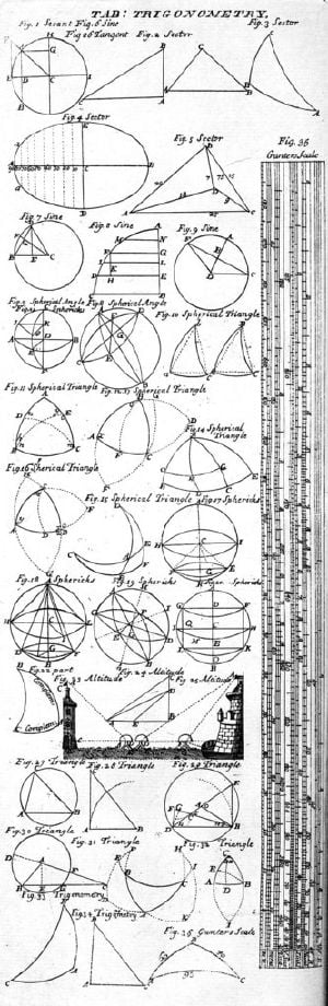 brief essay about the history of trigonometry