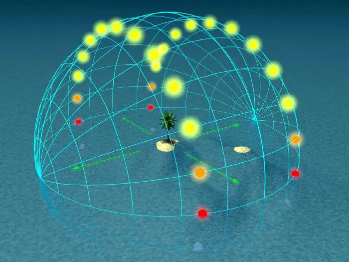 Solstice - New World Encyclopedia