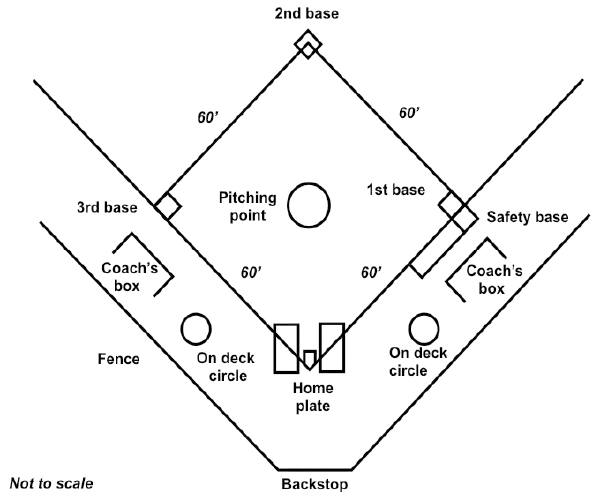 Softball - New World Encyclopedia