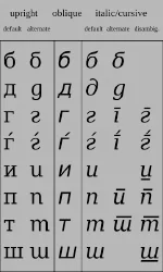 Cyrillic script - New World Encyclopedia